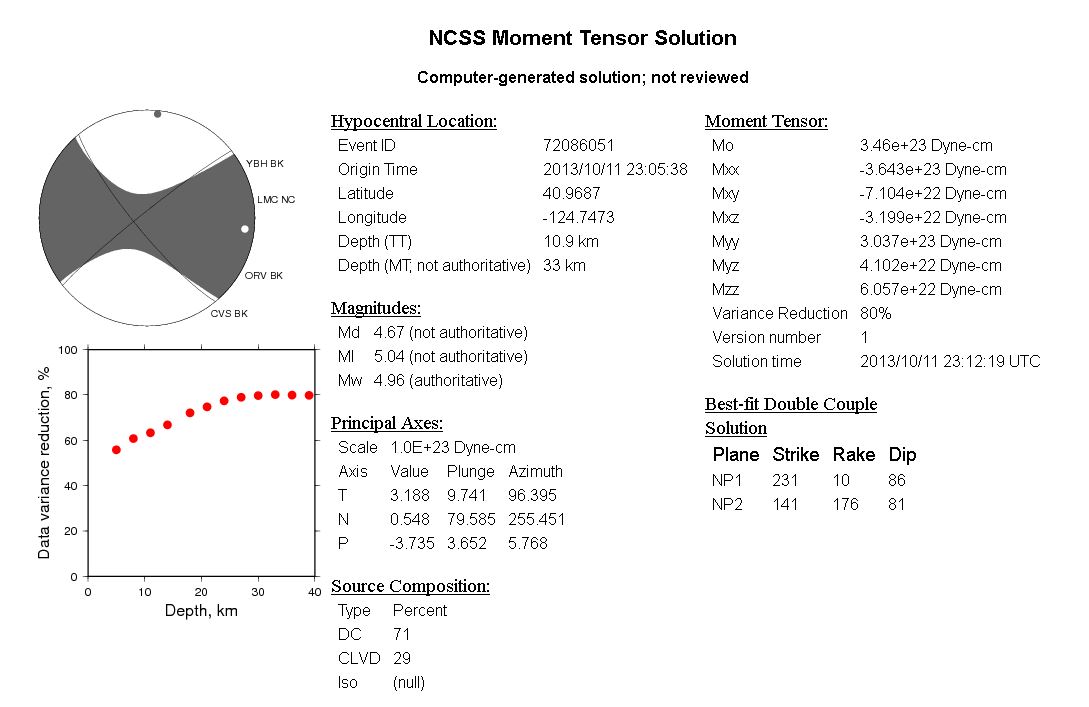 Mw = 5 Trinidad NCSS Seismo