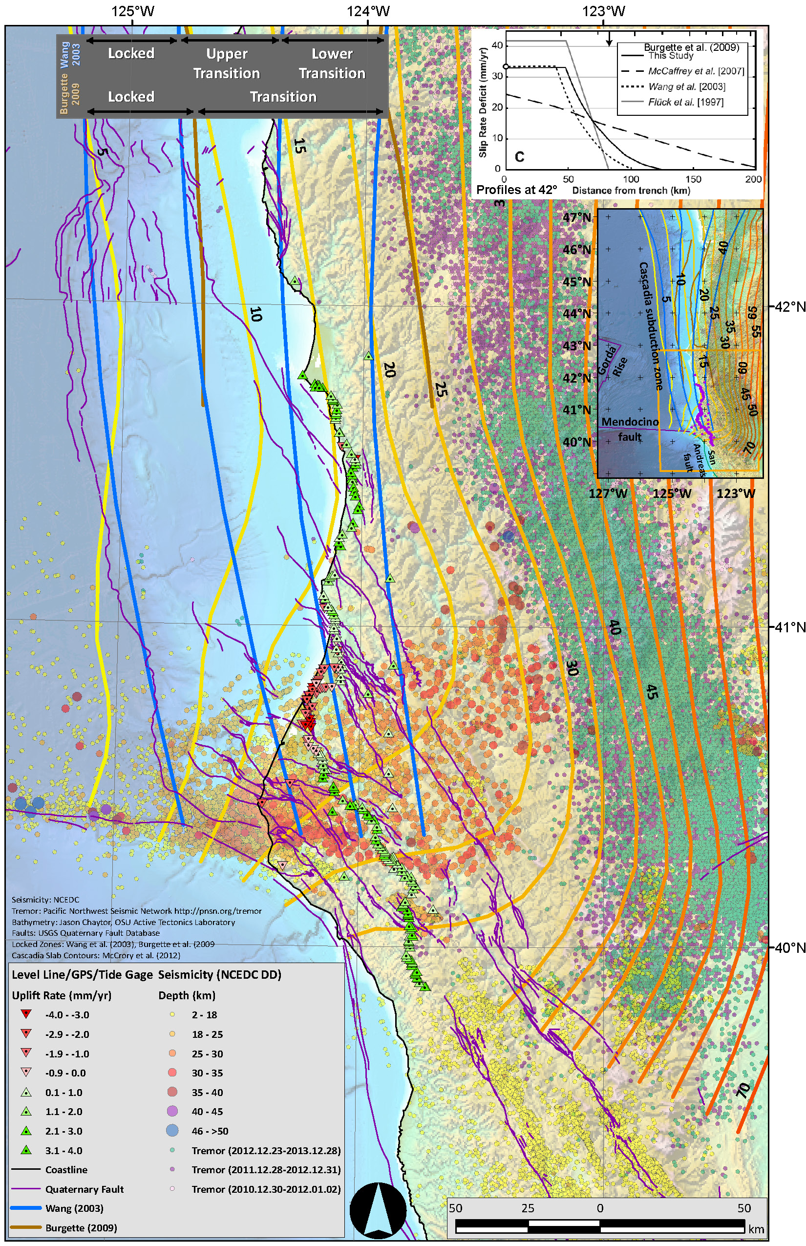Earthquakes research report