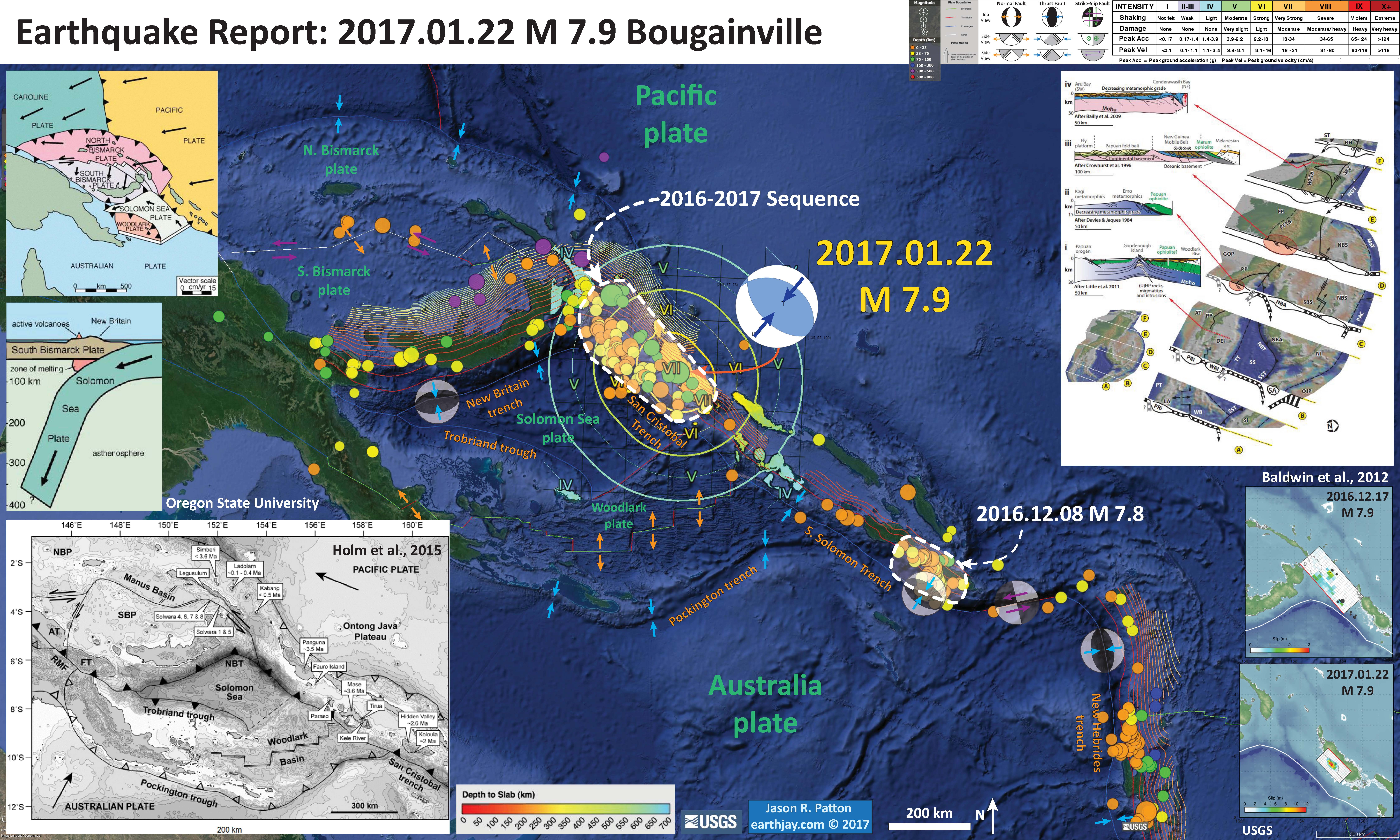 bougainville trench