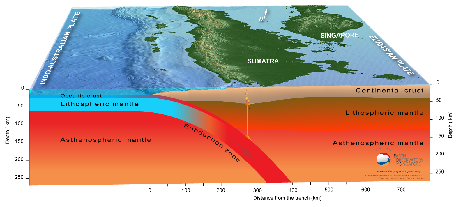 Earthquake Diagram Tectonic Plates