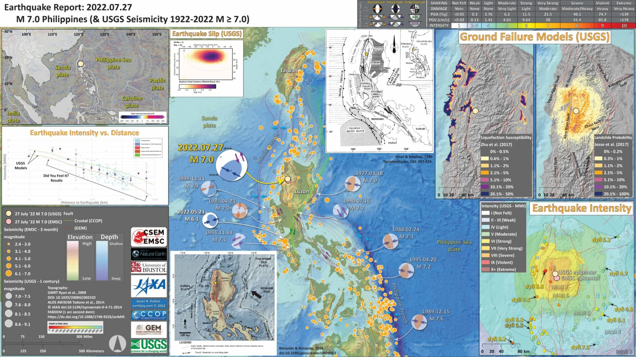 Earthquake Report M 7.0 Philippines - Jay Patton Online