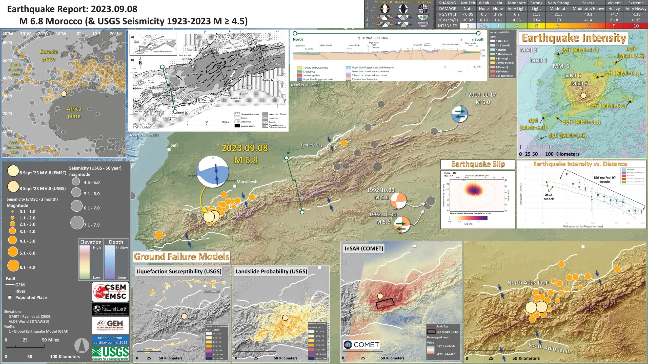 Tiltify - Morocco Earthquake Response