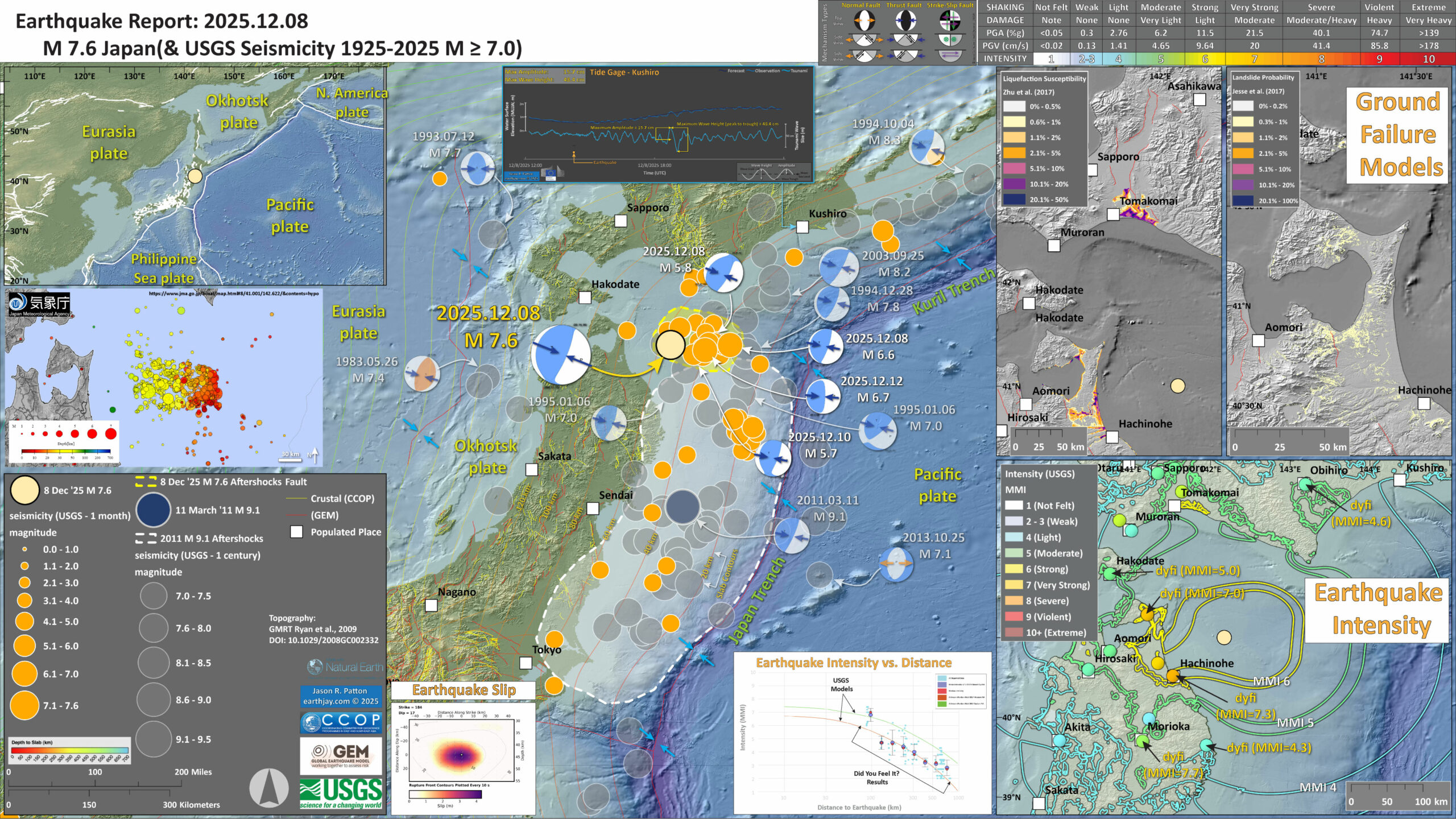 Earthquake Report: M 7.6 Japan - Jay Patton online
